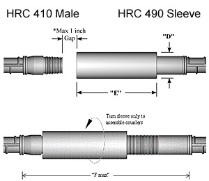 HRC 400 Position couplers with length adjustment