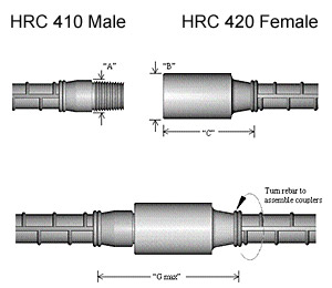 HRC 400 Standard couplers