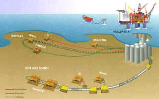 Artist's impression of the field layout.